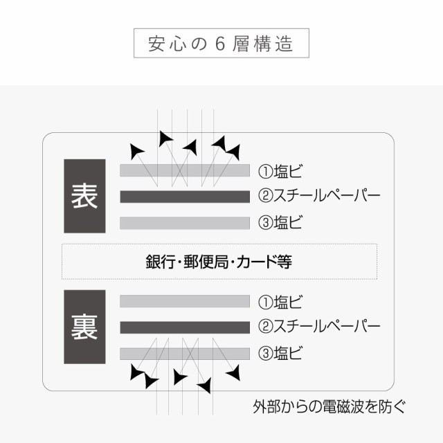 通帳ケース パスポートケース 磁気防止 スキミング防止 カードケース 通帳 カード ケース 大容量 クレジットカード収納 スリム 薄型 軽量｜au  PAY マーケット