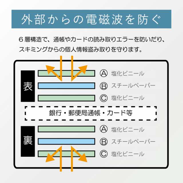 カードケース スキミング防止 磁気防止 大容量 スリム 薄型 カード入れ