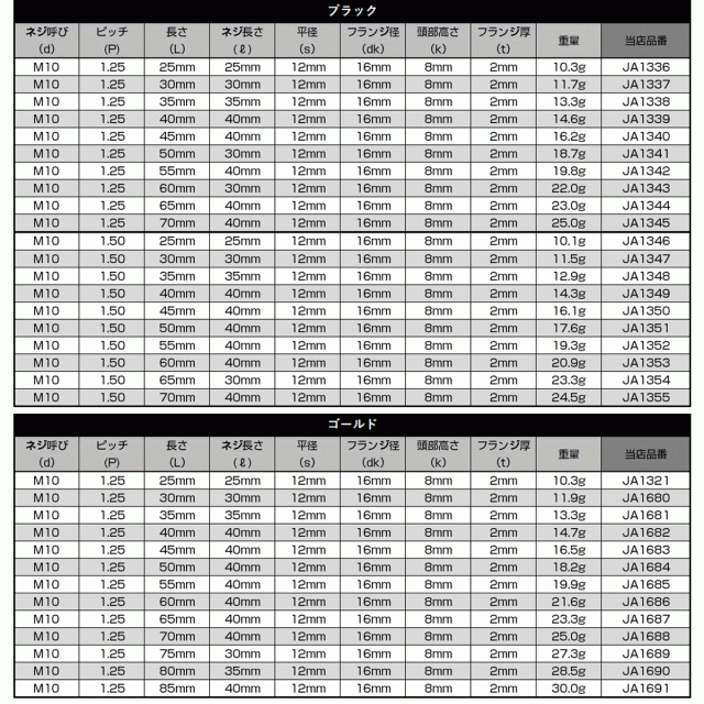 64チタン M10×60mm P1.25 フランジ付き六角ボルト トルクス穴 デザイン六角ボルト ゴールド Ti6Al-4V JA1686の通販はau  PAY マーケット - オートパーツ専門店 EALE