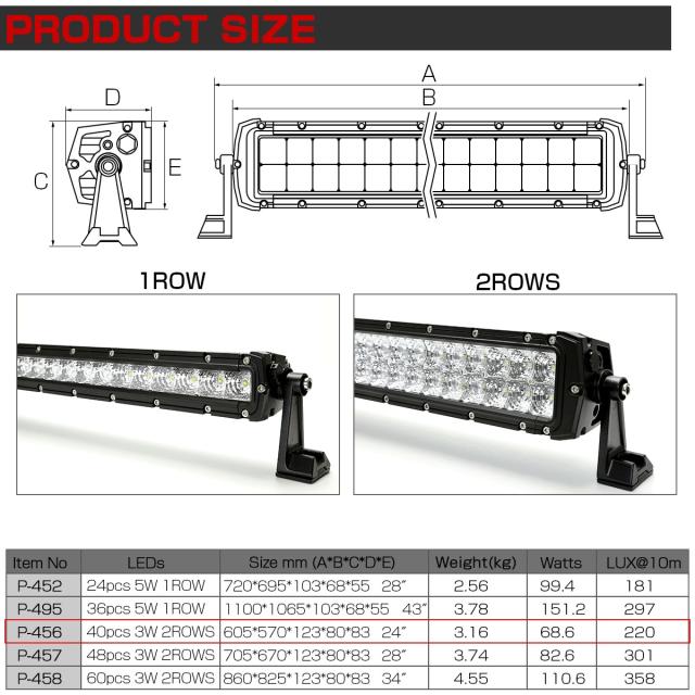 LEDライトバー 24インチ 120W BRシリーズ 30度スポット＆60度ワイド コンボ ワークライト 作業灯 IP67 12V 24V P-456_7