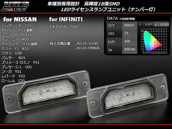 ニッサン LED ライセンスランプ ナンバー灯 E51 エルグランド / M35 ステージア / P11 プリメーラ カミノ / U31 プレサージュ  R-404の通販はau PAY マーケット - オートパーツ専門店 EALE | au PAY マーケット－通販サイト