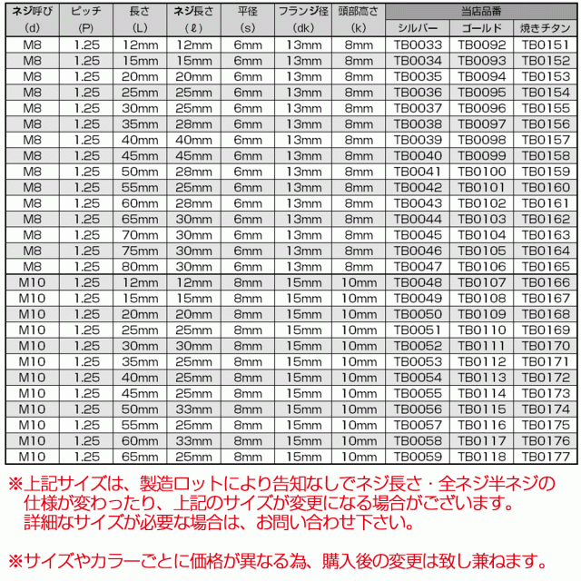 M10×25mm テーパーヘッドボルト ステンレス製キャップボルト クランクケースなどのエンジン周りに シルバー TB0051の通販はau PAY  マーケット - オートパーツ専門店 EALE