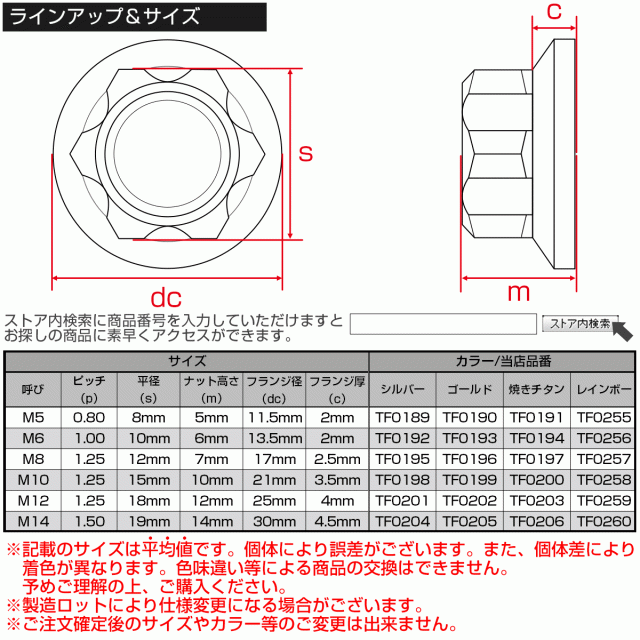 フランジナット スターヘッド M12 P1.25 セレート付き デザインナット