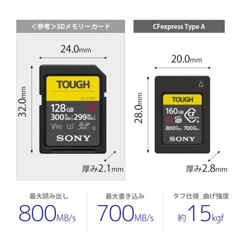 ソニー(SONY) CEA-G160T CFexpress Type A メモリーカード 160GB