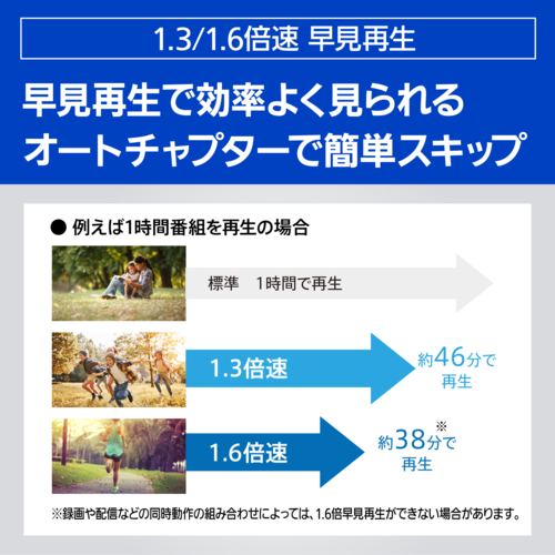 パナソニック Panasonic DMR-4T103 4Kチューナー内蔵ディーガ パナソニック Panasonic DMR-4T103 4Kチューナー内蔵ディーガ