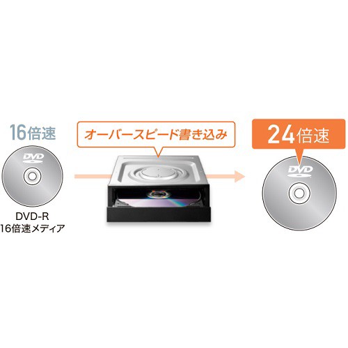 IODATA(アイ・オー・データ) DVR-S24Q Serial ATA 内蔵DVDドライブ