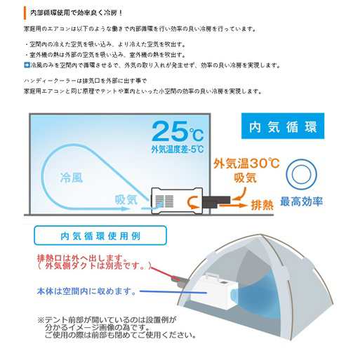 スイデン SS-1SAG-1(グリーン) 超小型スポットエアコン ハンディー