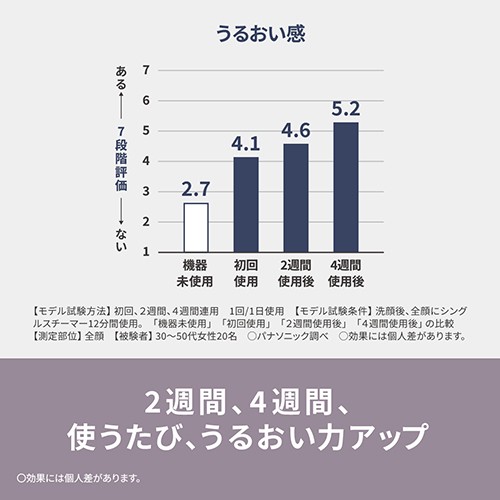 パナソニック(Panasonic) 【長期5年保証付】EH-SA3D-C(クリーム調