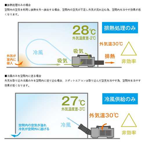 スイデン SS-1SAG-1(グリーン) 超小型スポットエアコン ハンディー