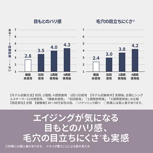 パナソニック(Panasonic) 【長期5年保証付】EH-SA3D-C(クリーム調