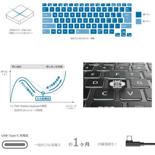 富士通(FUJITSU) FMV Mobile Keyboard(ダークシルバー) FMV-NKBUD