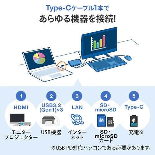 サンワサプライ USB-3TCH14S2 USB Type-C ドッキングハブ(HDMI・LAN