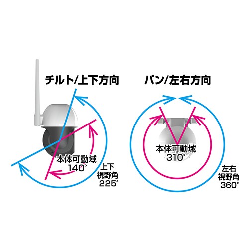 カシムラ(Kashimura) KJ-188(ホワイト) スマートカメラ 防水/首振/高輝度の通販はau PAY マーケット - ECカレント |  au PAY マーケット－通販サイト