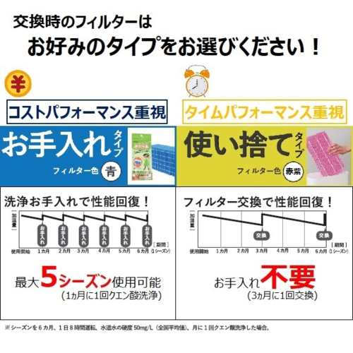 ダイニチ H060525 加湿器 カンタン取替えフィルター4個入り 使い捨てタイプの通販は
