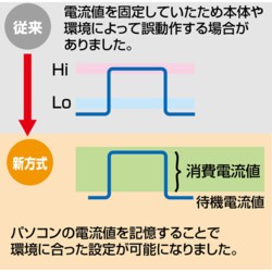 サンワサプライ TAP-RE34M-5(ホワイト) パソコン連動タップ 4個口 5mの通販は