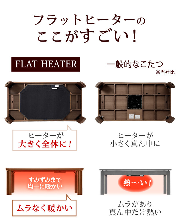 こたつ テーブル 長方形 大判サイズ 折れ脚・継脚付フラットヒーターこたつ 〔フラットリラ〕 180x80cm 国産 高さ調節 継ぎ脚 ローテーブル 炬燵 コタツ 木製 家具調 mu-11100416  電気こたつ こたつ 季節 空調家電 家電 送料無料 北欧 モダン 家具 インテリア ナチュラル テの通販は