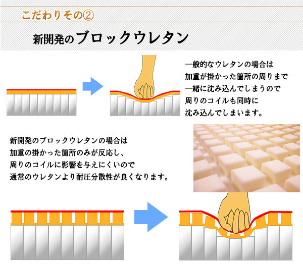 棚 コンセント 照明付フロアベッド ワイドキング280 新型体圧分散ポケットコイルスプリングマットレス付 to-10-268-wk280-156639  フレーム マットレスセット ベッド 送料無料 北欧 モダン 家具 インテリア ナチュラル テイスト 新生活 オススメ おしゃれ 後払い
