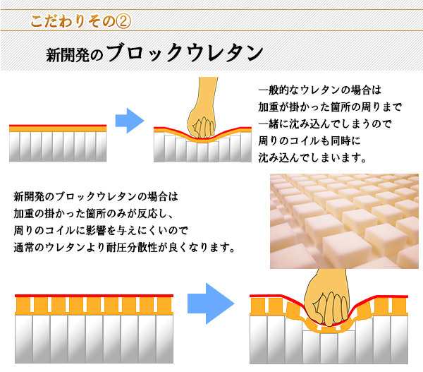 パネル型ラインデザインベッド ワイドキング240 新型体圧分散ポケット