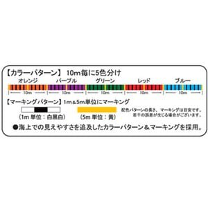 ラパラ ルアー釣り用peライン ラピノヴァ エックス マルチカラー 150m 1号 8lb マルチの通販はau Pay マーケット ナチュラム フィッシング専門店