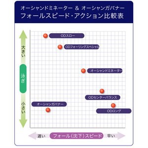 ティムコ ジギング タコベイト オーシャンドミネーター センターバランス 150g 302 モトヨシマルの通販はau Pay マーケット ナチュラム Au Pay マーケット店