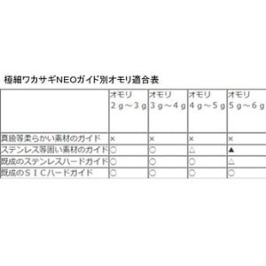 フジノナイロン 淡水用ライン 極細ワカサギneo 30m 0 15号 アクアブルーの通販はau Pay マーケット ナチュラム Au Pay マーケット店