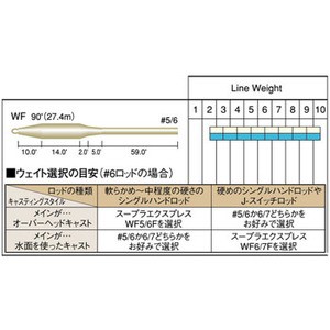 ティムコ フライライン Sa スープラ Expフローティング Wf5 6f アイボリーの通販はau Pay マーケット ナチュラム Au Pay マーケット店