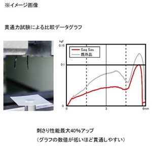 ダイワ ジギング タコベイト 月下美人 プリズナー Cv コンパクトバージョン 12g グリーンイカナゴの通販はau Pay マーケット ナチュラム Au Pay マーケット店