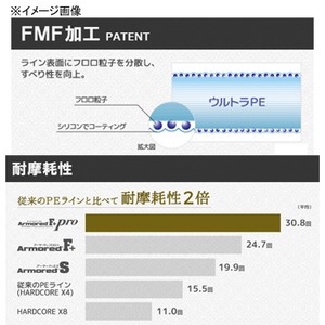 デュエル Duel H4076 Nm Armored F Pro 150m 0 06号 通販 Au Pay マーケット