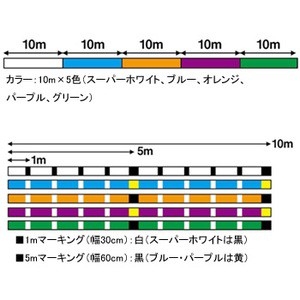 ダイワ Daiwa Peライン Uvf ソルティガセンサー 8ブレイド Si 200m 3号 40lb マルチカラー 通販 Au Pay マーケット