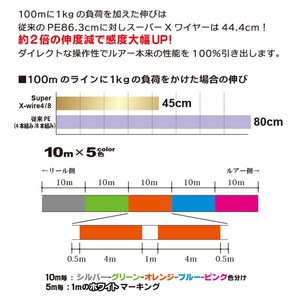 デュエル ルアー釣り用peライン Super X Wire 8 スーパーエックスワイヤー エイト 0m 0 8号 16lb 10m 5色の通販はau Pay マーケット ナチュラム Au Pay マーケット店