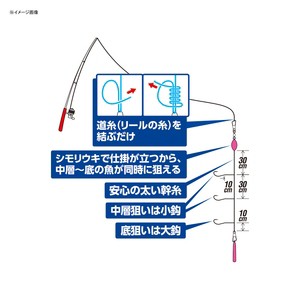 ハヤブサ コンパクトロッド かんたんぶっこみ釣りセット 3本鈎 M の通販はau Pay マーケット ナチュラム Au Pay マーケット店