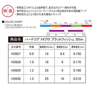 デュエル 道糸 Hardcore X4 Pro ハードコア X4 プロ フラットフィッシュ 300m 1 0号 5色マーキングの通販はau Pay マーケット ナチュラム フィッシング専門店