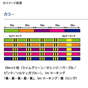 ダイワ ルアー釣り用peライン Uvf ソルティガデュラセンサー8 Si2 0m 3号 49lb の通販はau Pay マーケット ナチュラム フィッシング専門店