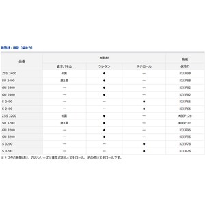 ダイワ フィッシングクーラー ライトトランクα GU2400 24L レッド