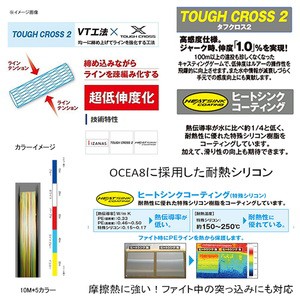 シマノ ルアー釣り用peライン Ld M61t Pitbull ピットブル 8 0m 0 6号 10m 5カラーの通販はau Pay マーケット ナチュラム フィッシング専門店