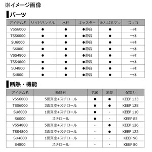 ダイワ フィッシングクーラー トランクマスターHD2 TSS6000 60L パール