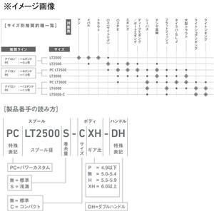 ダイワ スピニングリール 22exist イグジスト Lt00s H の通販はau Pay マーケット ナチュラム Au Pay マーケット店