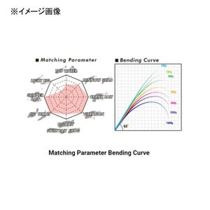 メガバス バスロッド LEVANTE JP(2019) F5-72LV(ベイト・ワンピース) 