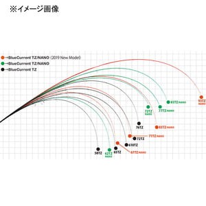 ヤマガブランクス アジングロッド Blue Current(ブルーカレント) 93/TZ NANO All-Range(2ピース) 