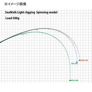 ヤマガブランクス ジギングロッド SeaWalk Light jigging(シーウォーク ライトジギング) 64ML(スピニング) 