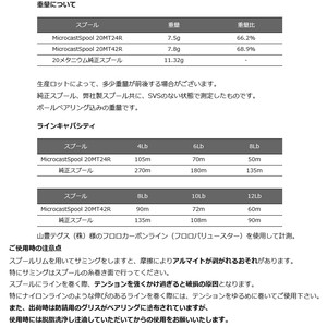 アベイル リールカスタムパーツ シマノ 20メタニウム用 マイクロ