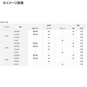 ダイワ フィッシングクーラー プロバイザーREX S2800 28L ブルー