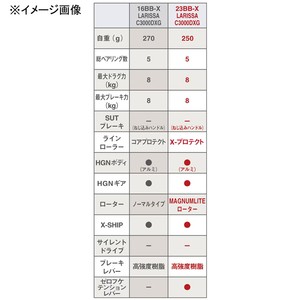 シマノ スピニングリール 23 BBXラリッサ 2500DHG 2500DHG 