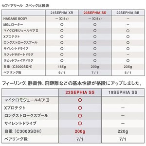 シマノ スピニングリール 23 セフィア SS C3000S C3000S 