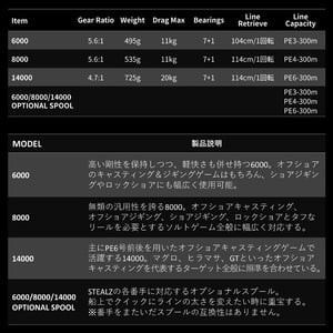 テイルウォーク スピニングリール ステルス 8000 