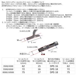 PENN スピニングリール スラマー IV 3500 