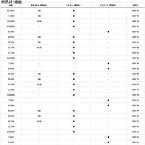 ダイワ フィッシングクーラー クールラインα3 VS1500 15L ゴールド