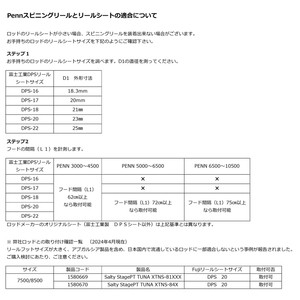 PENN スピニングリール スピンフィッシャー VII 6500 6500番 