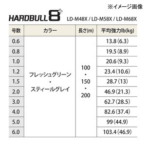 シマノ ベイトリール 24 メタニウム DC 70HG 右巻き+ハードブル 8+ 150m【リール&ラインセット】 2号 