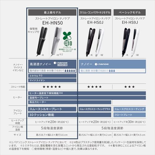 8日まで　専用 パナソニック ストレートヘアアイロン 高浸透ナノイーミネラル搭載